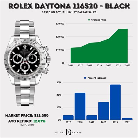 daytona price chart|rolex daytona price chart.